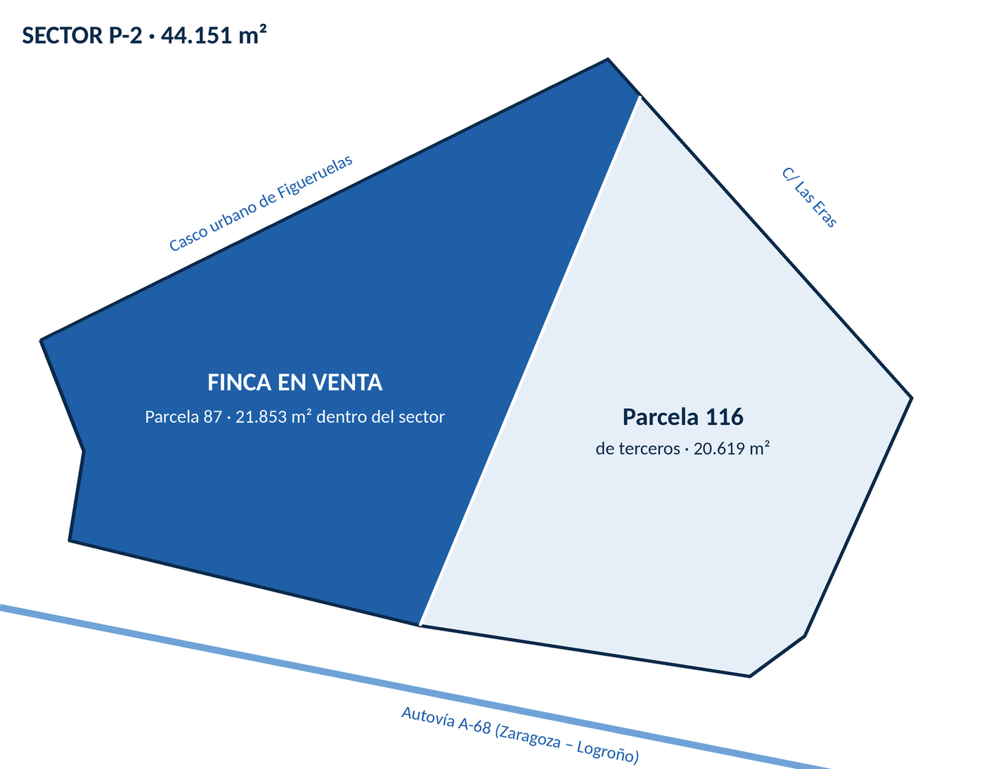 Esquema del sector P-2 de Figueruelas con la finca en venta en su mitad oeste